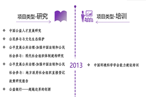 黑鸡巴操肥屄视频非评估类项目发展历程